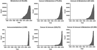 Mini review of metabolism in leukaemia: from complexity to the clinic